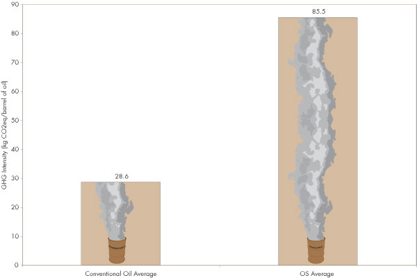 Pie chart depicting the relative size of water withdrawals from the Athabasca River for different uses in 2005.